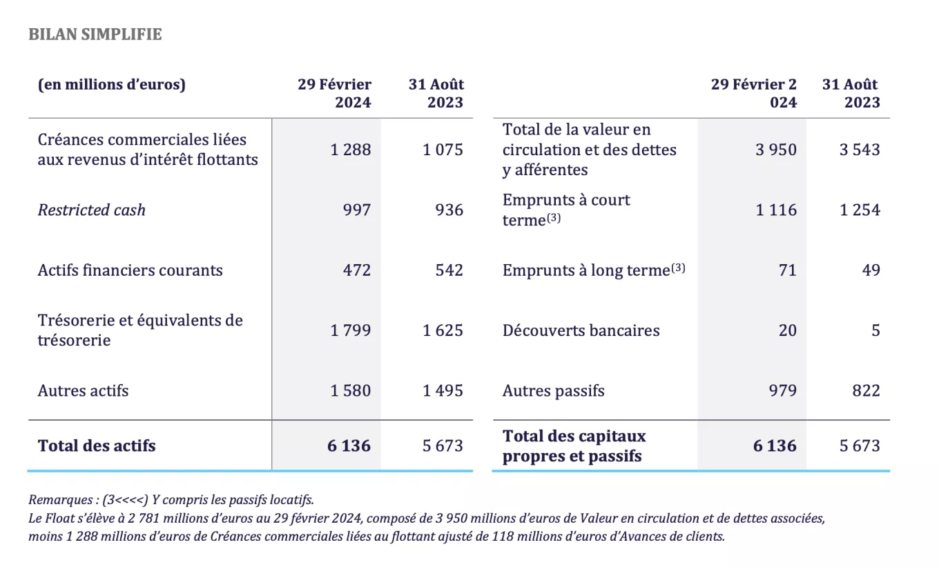 BILAN SIMPLIFIE.png 